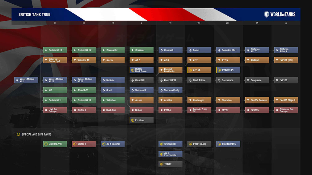 World of Tanks / ワールドオブタンクス(WoT) イギリススキルツリースクリーンショット