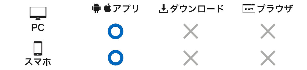 対応デバイスが「アプリゲーム」のみ対応可能なイメージ
