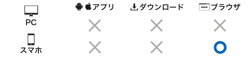対応デバイスが「スマホブラウザゲーム」のみに対応可能なイメージ