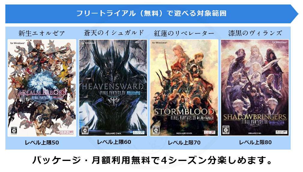 ファイナルファンタジー14(FF14) フリートライアル(無料)のプレイ範囲紹介イメージ