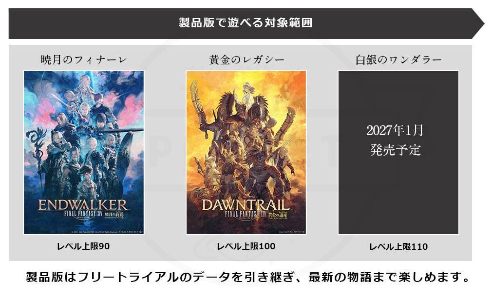 ファイナルファンタジー14(FF14) 製品版のプレイ範囲紹介イメージ