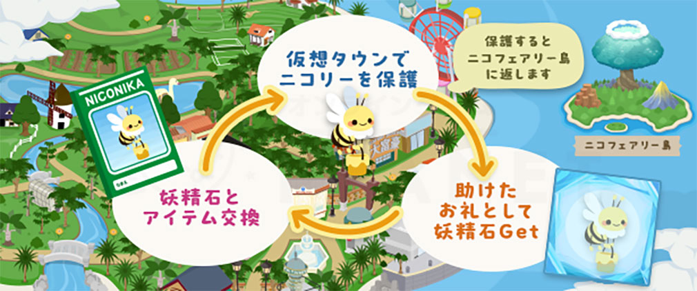 ニコッとタウン　新コンテンツ『ニコリーあつめ』ゲームの流れ紹介イメージ