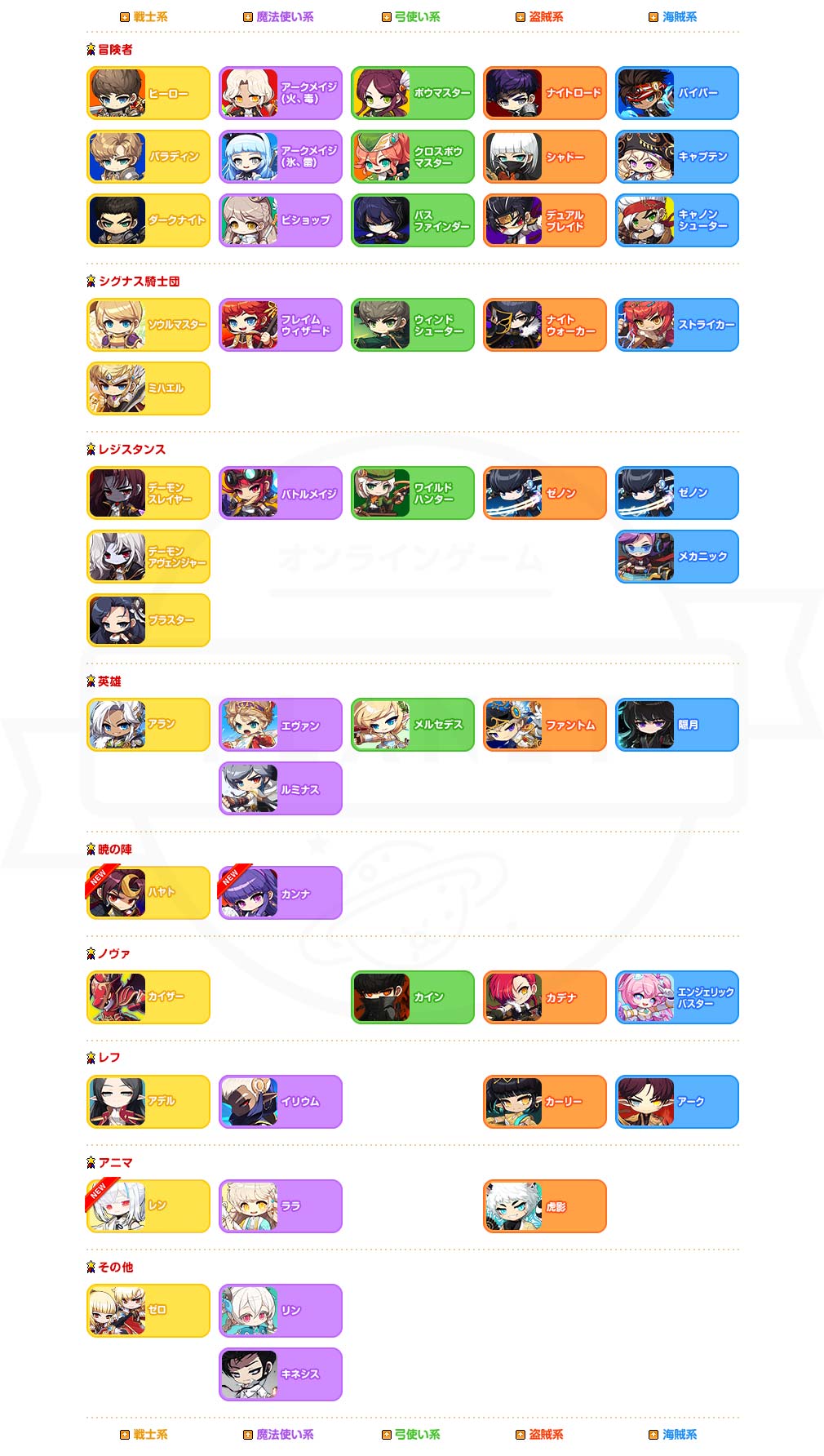 メイプルストーリー（MAPLE STORY）　全職業一覧紹介イメージ