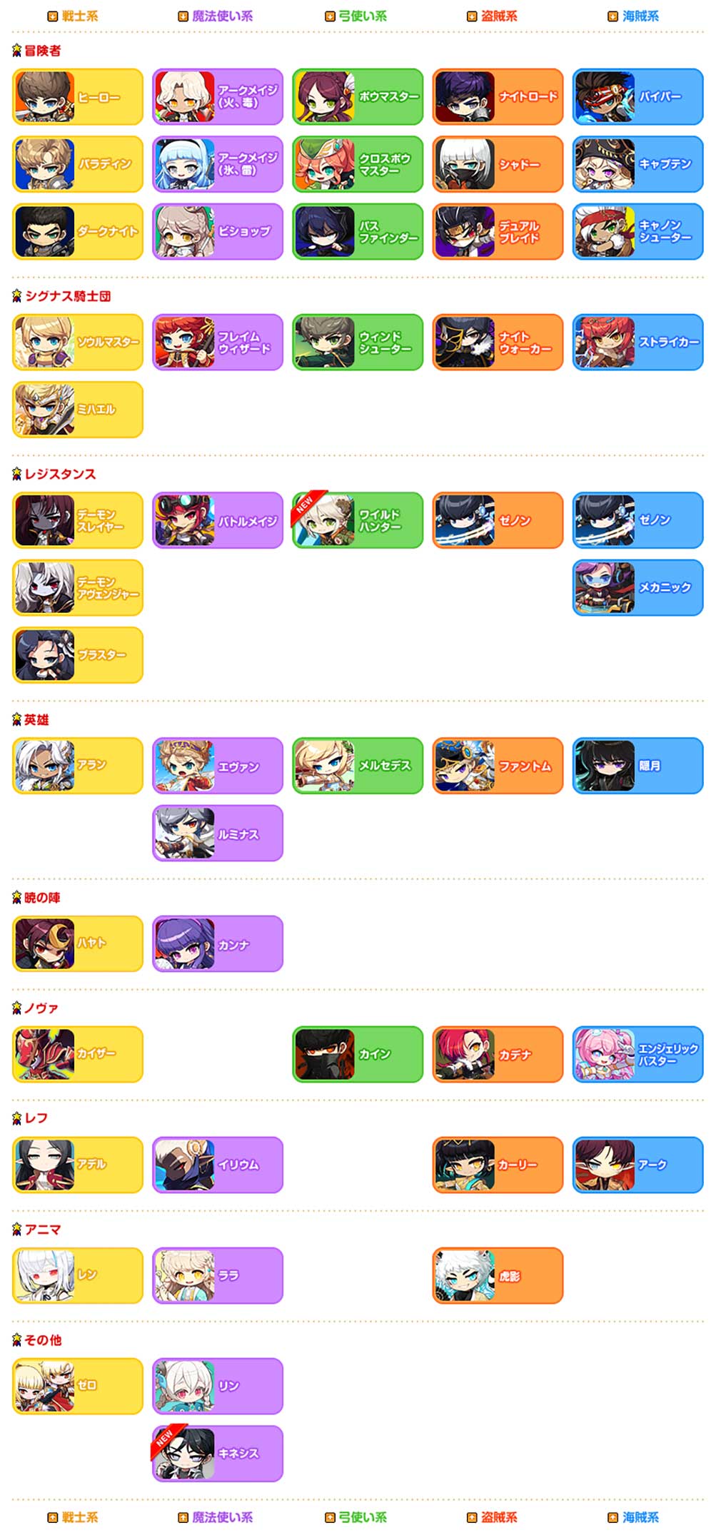 メイプルストーリー(MAPLE STORY) 全職業一覧紹介イメージ