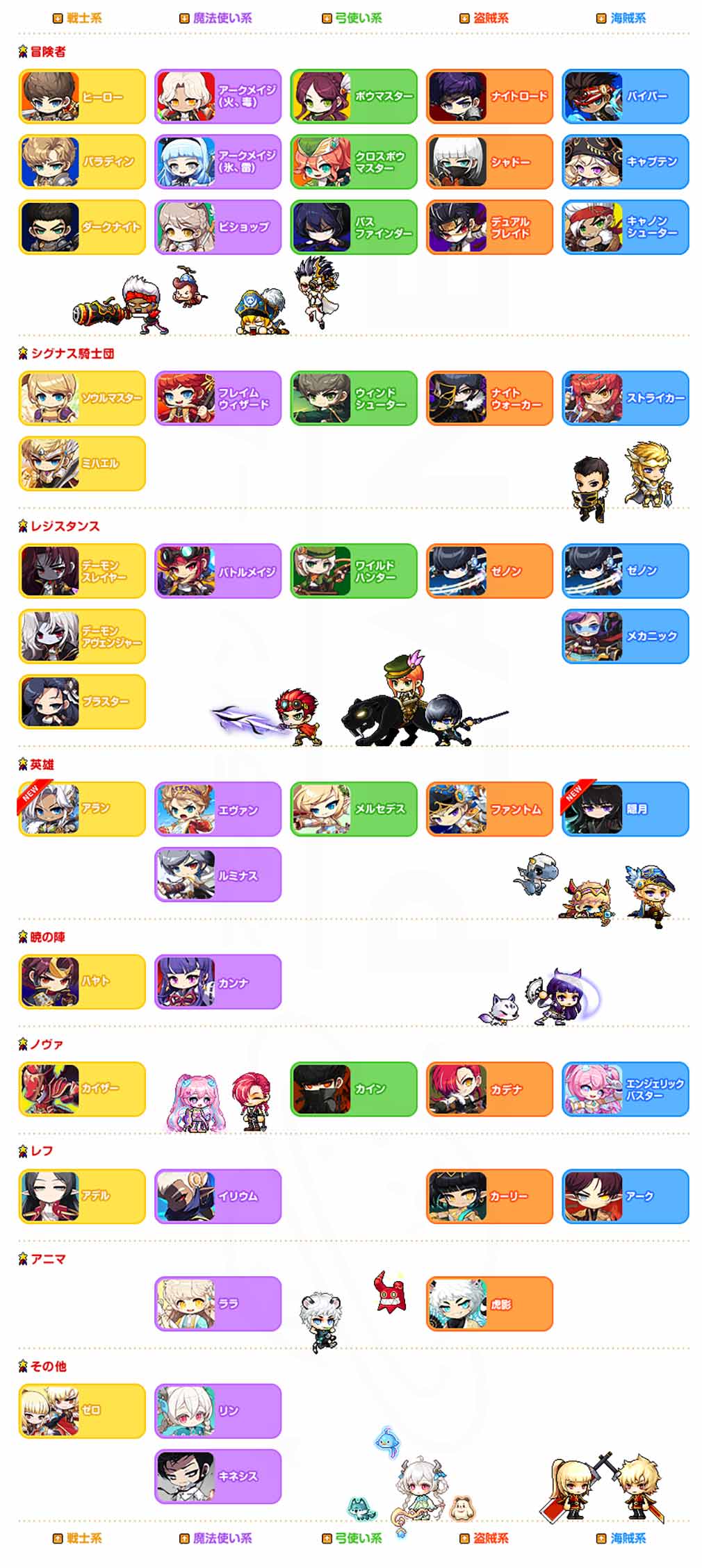 メイプルストーリー(MAPLE STORY) 全職業一覧紹介イメージ