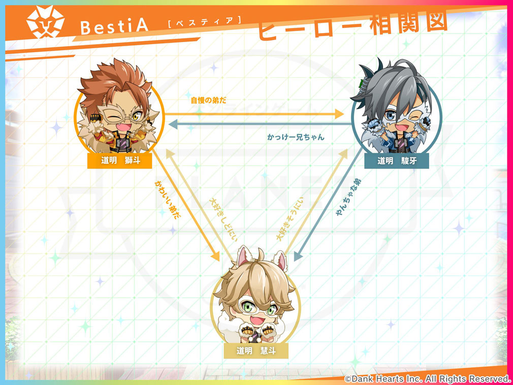 ヒーロー‘sパーク(ヒロパ)　ヒーローチーム『BestiA』相関図イメージ