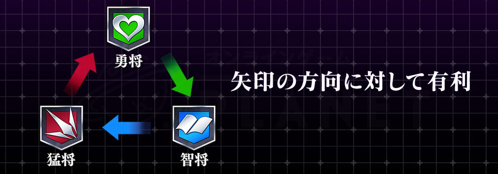 銀河英雄伝説 Die Neue Saga（イノサガ）　指揮官『属性』紹介イメージ