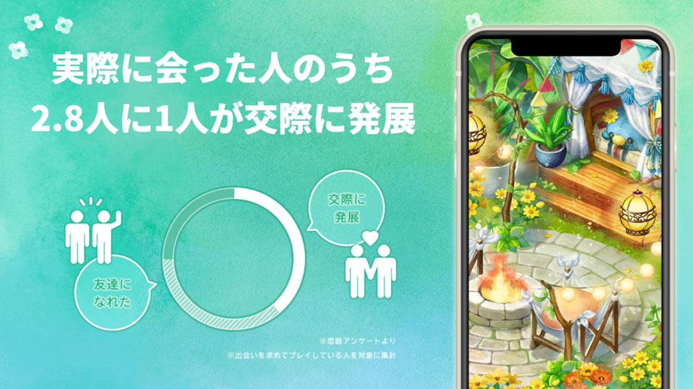 恋庭 -ゲーム×マッチングアプリ-　公式アンケート結果紹介イメージ