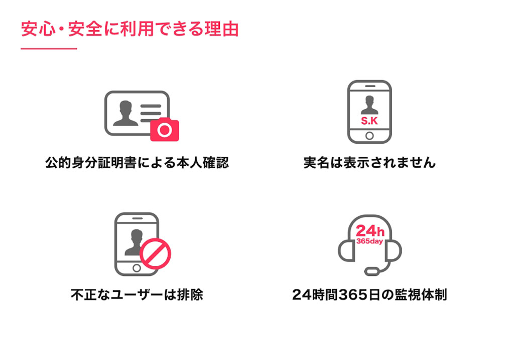 Omiai(お見合い)　安心・安全対策の取り組み紹介イメージ