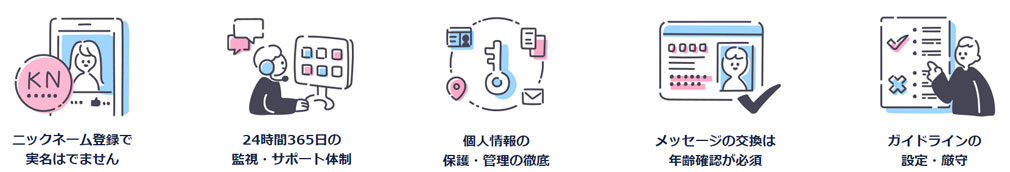 crossme(クロスミー)　安心・安全の監視体制紹介イメージ