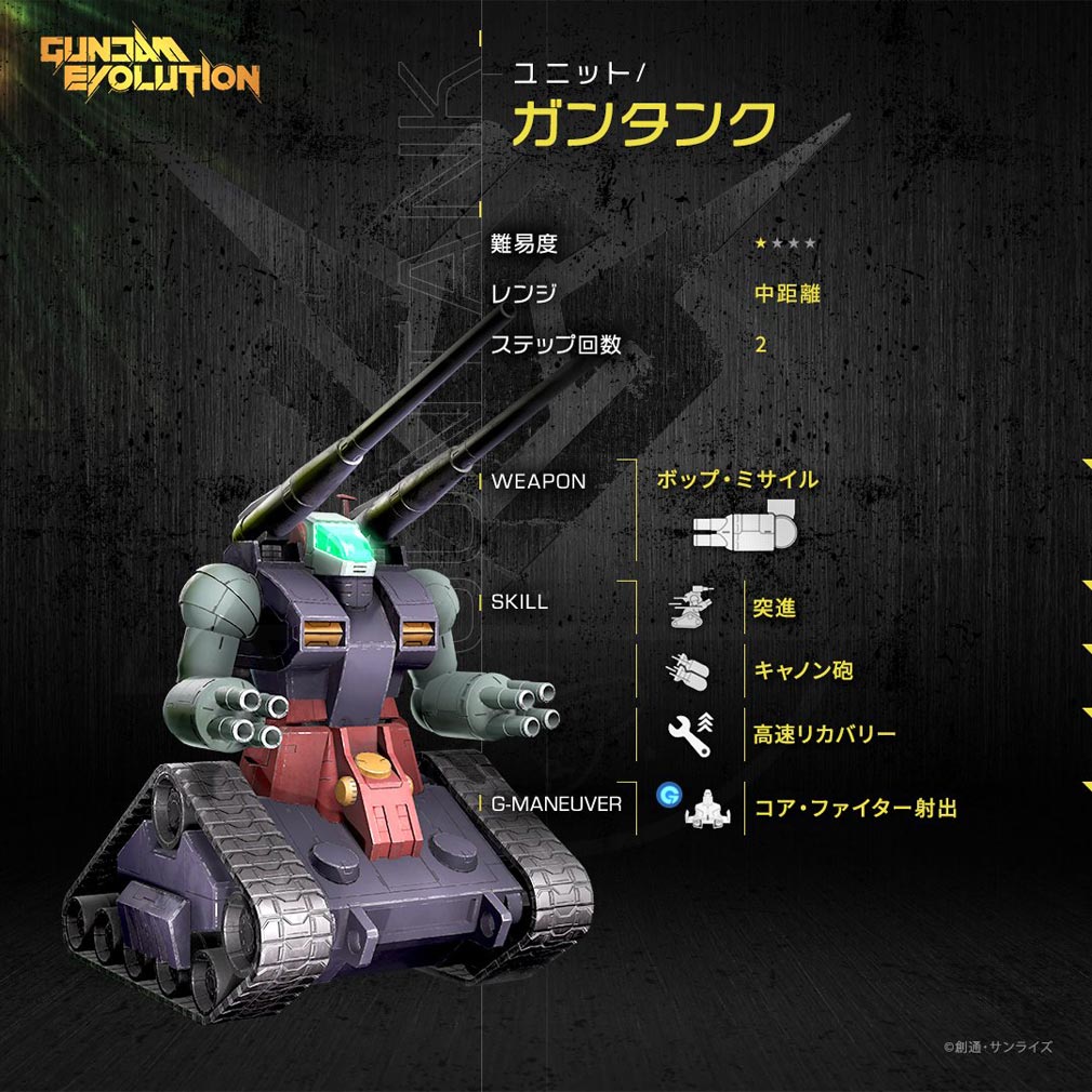 GUNDAM EVOLUTION（GUNEVO）ガンダムエボリューション（ガンエボ）　ユニットキャラクター『ガンタンク』紹介イメージ