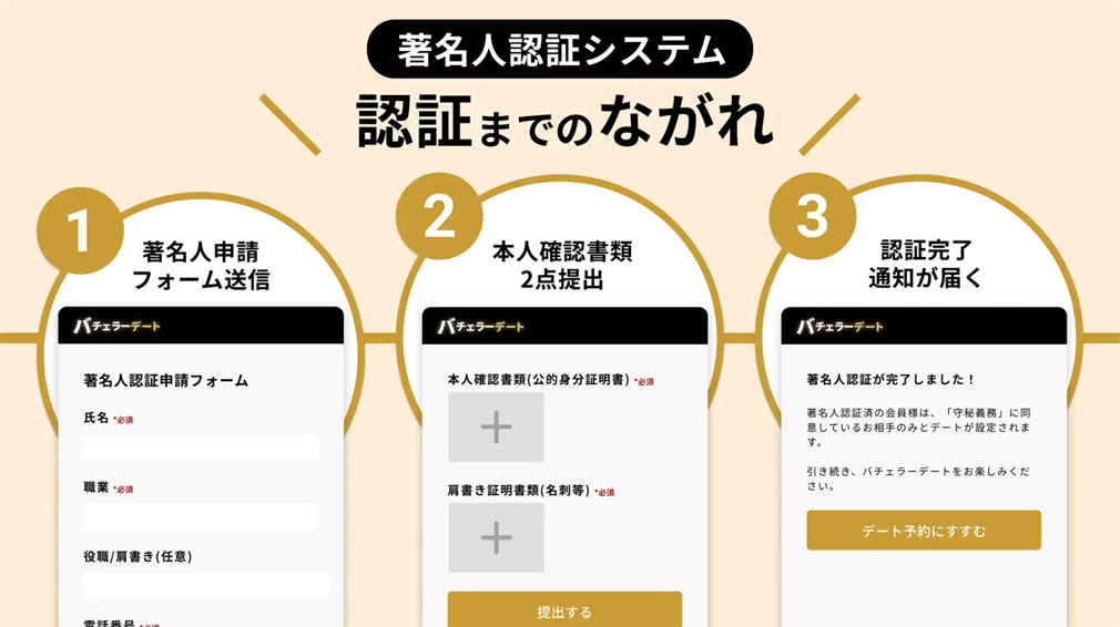 バチェラーデート　『著名人認証システム』紹介イメージ