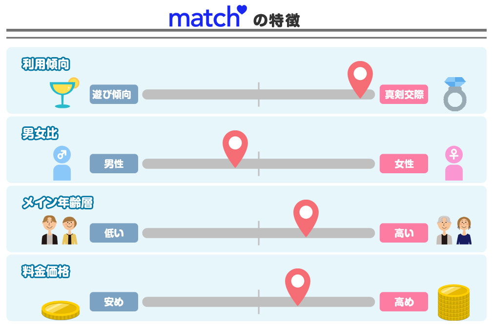 Match Japan（マッチドットコム）　