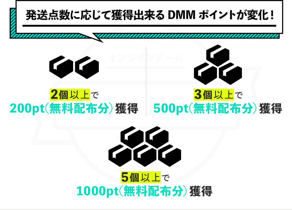 DMMオンクレ　発送点数に応じて獲得できる『DMMポイント』紹介イメージ