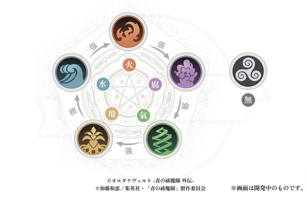 オルタナヴェルト 青の祓魔師 外伝 （オルエク）　『属性相性』紹介イメージ