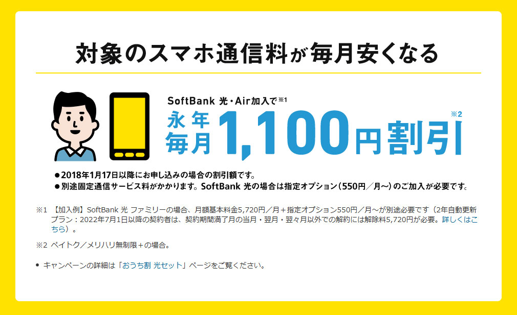 ソフトバンク光『おうち割 光セット』最大月額1,100円割引き紹介イメージ