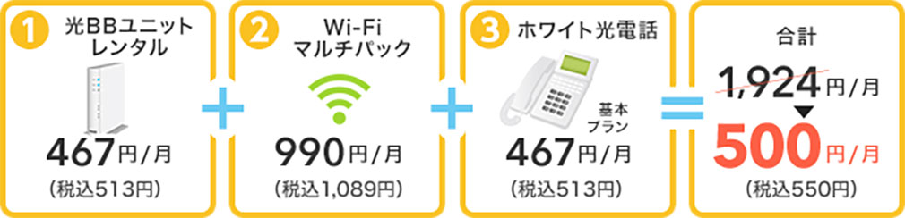 ソフトバンク光『おうち割 光セット』に必要な3つのオプション紹介イメージ