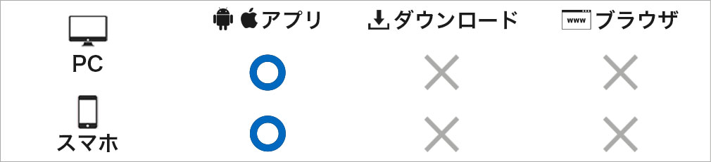 うたわれるもの ロストフラグ　対応デバイス一覧紹介イメージ