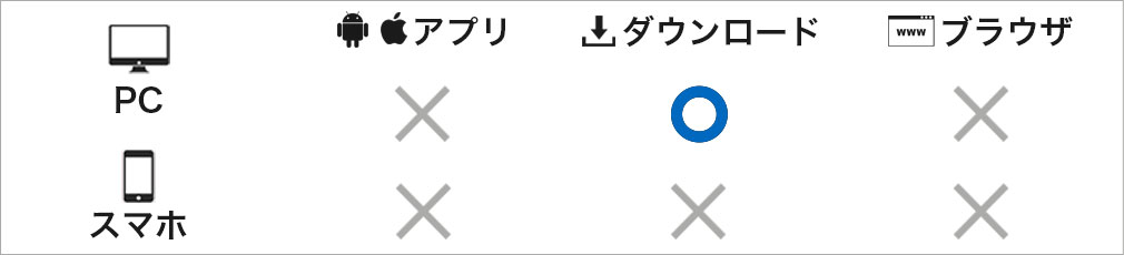 鬼斬（Onigiri）　対応デバイス一覧紹介イメージ