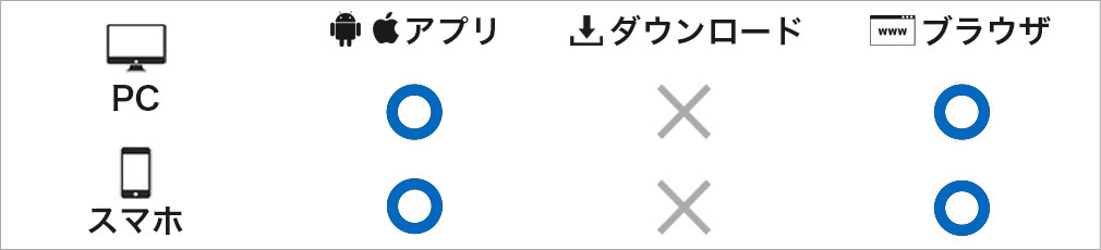御城プロジェクト:RE CASTLE DEFEN（城プロ）　対応デバイス一覧紹介イメージ
