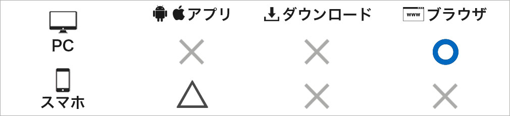 艦隊これくしょん（艦これ）　対応デバイス一覧紹介イメージ