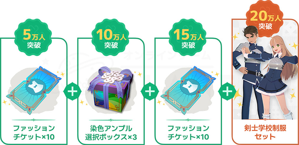 マビノギモバイル 事前登録特典紹介イメージ