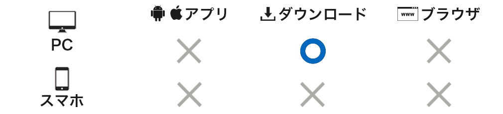 対応デバイスが「PCダウンロード」のみ対応可能なイメージ