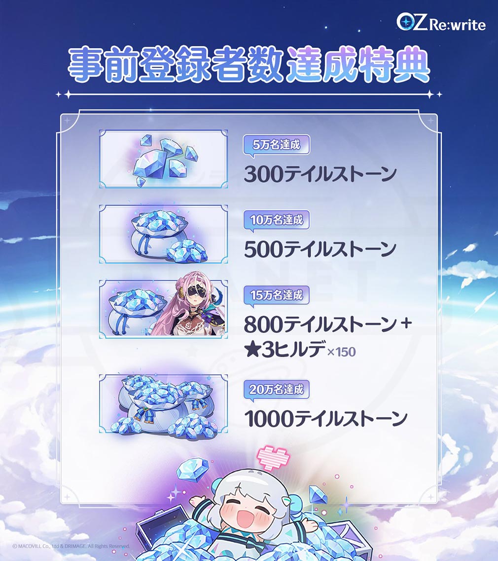 OZ Re write / オズリライト（オズリラ）　事前登録件数に応じた特典紹介イメージ
