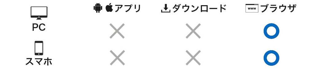 対応デバイスが「ブラウザゲーム」のみ対応可能なイメージ