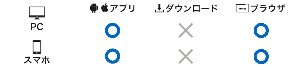 放置少女 百花繚乱の萌姫たち　対応デバイス紹介イメージ