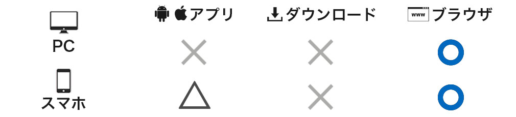 聖戦の残響 美少女とともに世界を救おう！　対応デバイス紹介イメージ