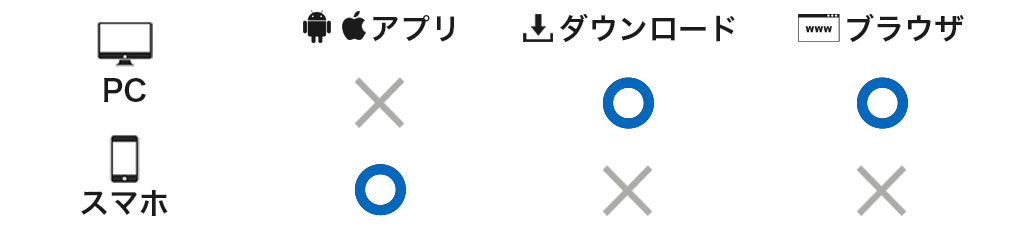 ポリリリリズム　対応デバイス一覧紹介イメージ