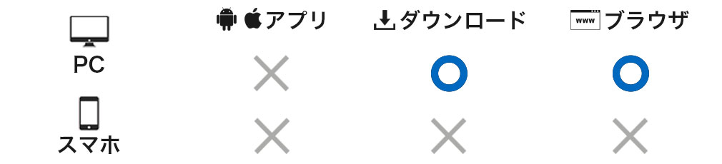 Unlight Revive（アンライトレビュー）　対応デバイス一覧紹介イメージ