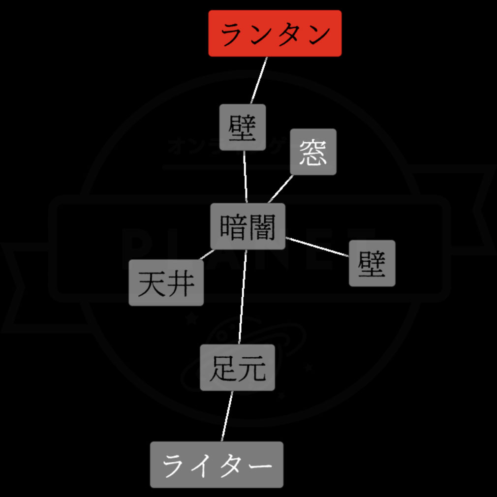 Nodes（WIP）　表記されているワードを探るスクリーンショット