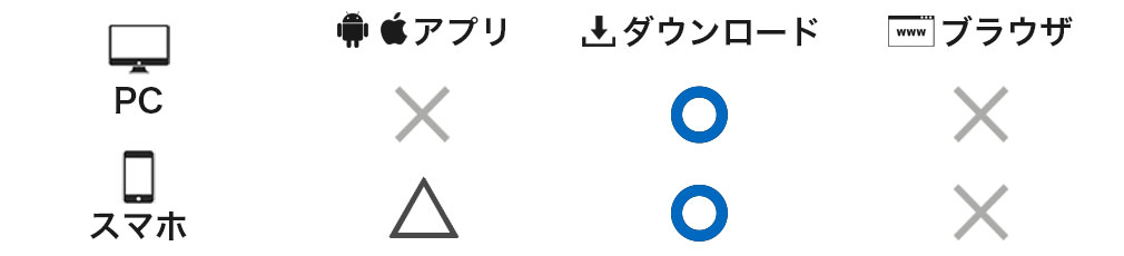 Crypto Stakes　対応プラットフォームイメージ