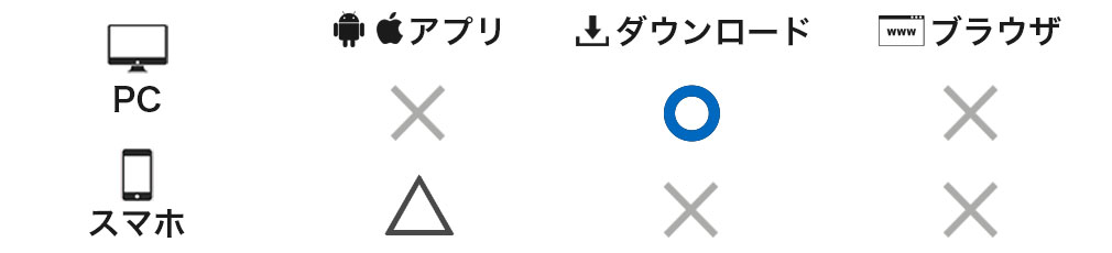 Dark Deception　対応デバイスイメージ
