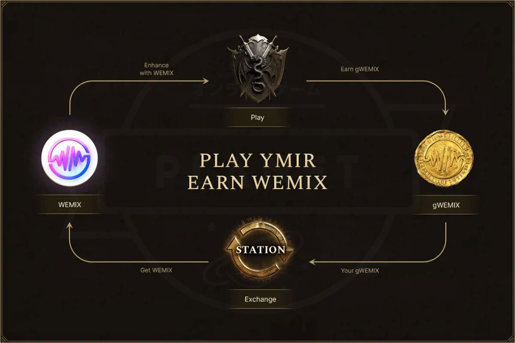 Legend of YMIR 『Play to Earnシステム』紹介イメージ