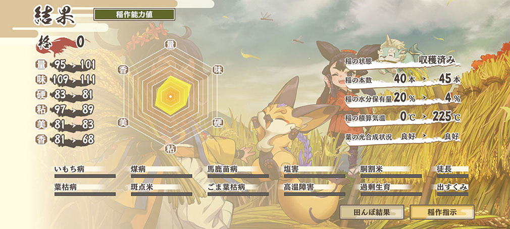 天穂のサクナヒメ～ヒヌカ巡霊譚～（てんすいのサクナヒメ）　『米収穫』スクリーンショット