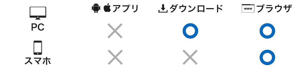 ホロのスイカの対応デバイス紹介イメージ
