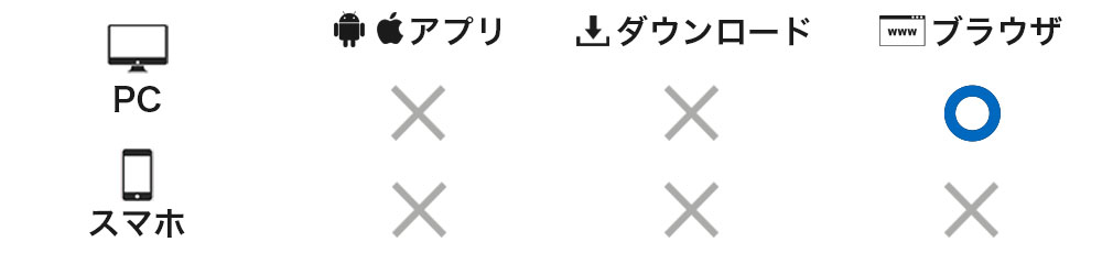 対応デバイスが「PCブラウザゲーム」のみ対応可能なイメージ