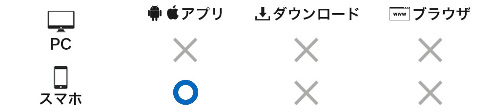 対応デバイスが「スマホアプリ」のみ対応可能なイメージ