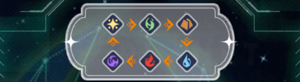 異世界はスマートフォンとともに。ファンタジアコネクト（イセコネ）　属性相性一覧スクリーンショット