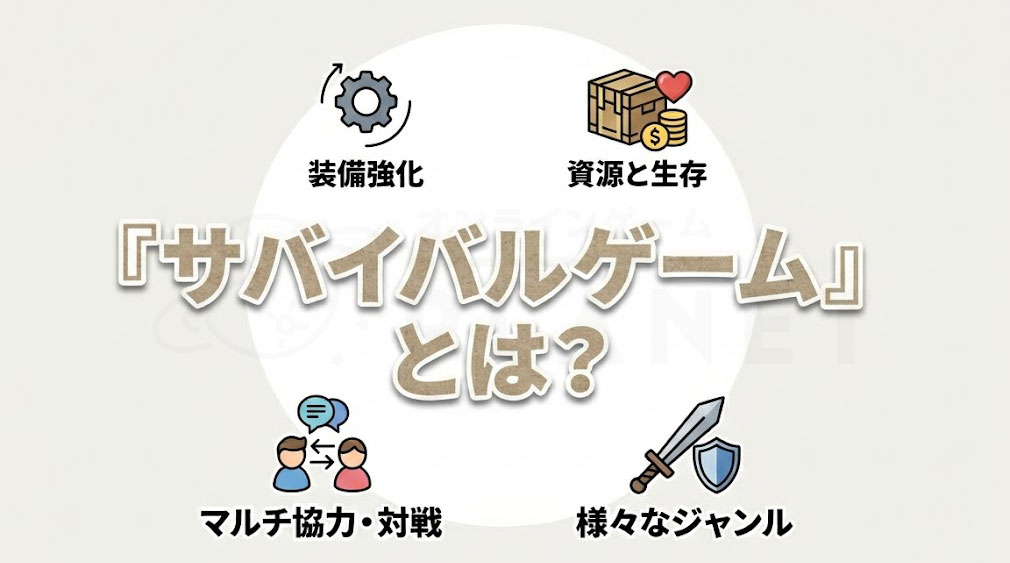 スマホ向け「サバイバルゲームとは」紹介イメージ