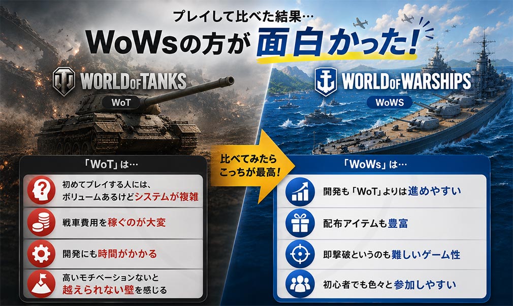 「World of Tanks(ワールドオブタンクス)WoT」と「World of Warships(ワールドオブウォーシップス)WoWs」結局どっちが面白かったのか結論イメージ