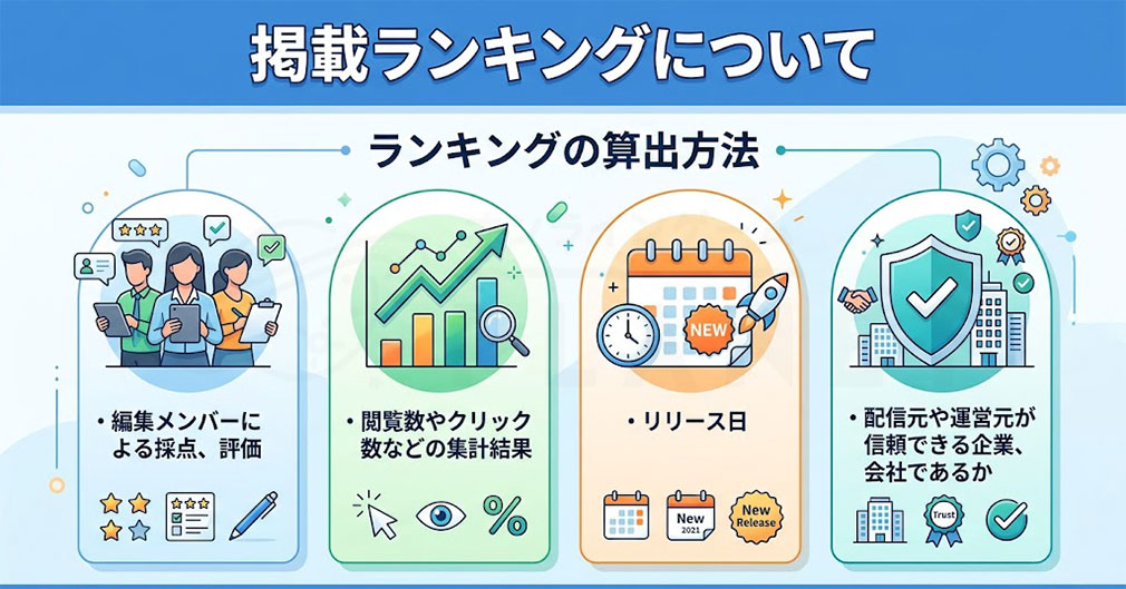 『掲載ランキングについて』のインフォグラフィックイメージ