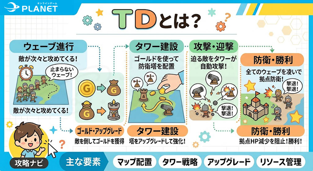 TD（タワーディフェンス）とはイメージ